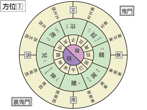 艮 鬼門|鬼門とは？ 意味をやさしく解説